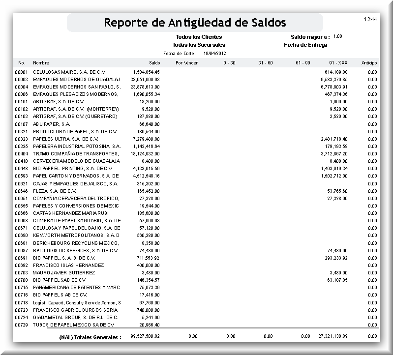 b) Por Fecha de Entrega